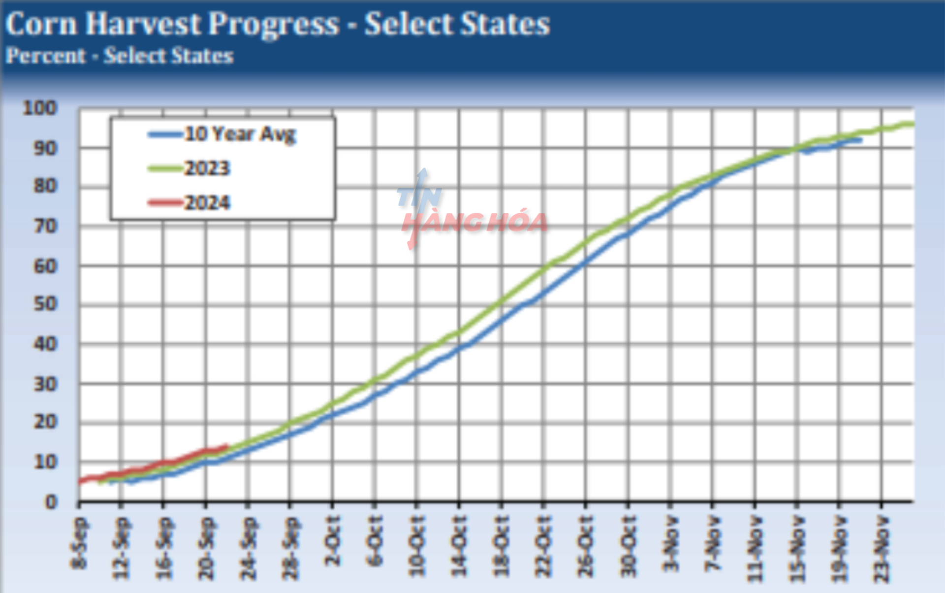 lượng tồn kho ng&ocirc; t&iacute;nh đến ng&agrave;y 1 th&aacute;ng 9